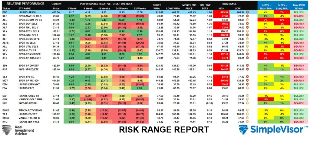 , Sector Rotations Begin As Small And Mid-Caps Surge