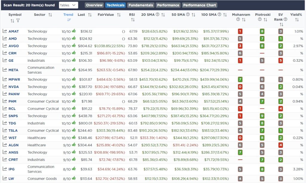 , Sector Rotations Begin As Small And Mid-Caps Surge