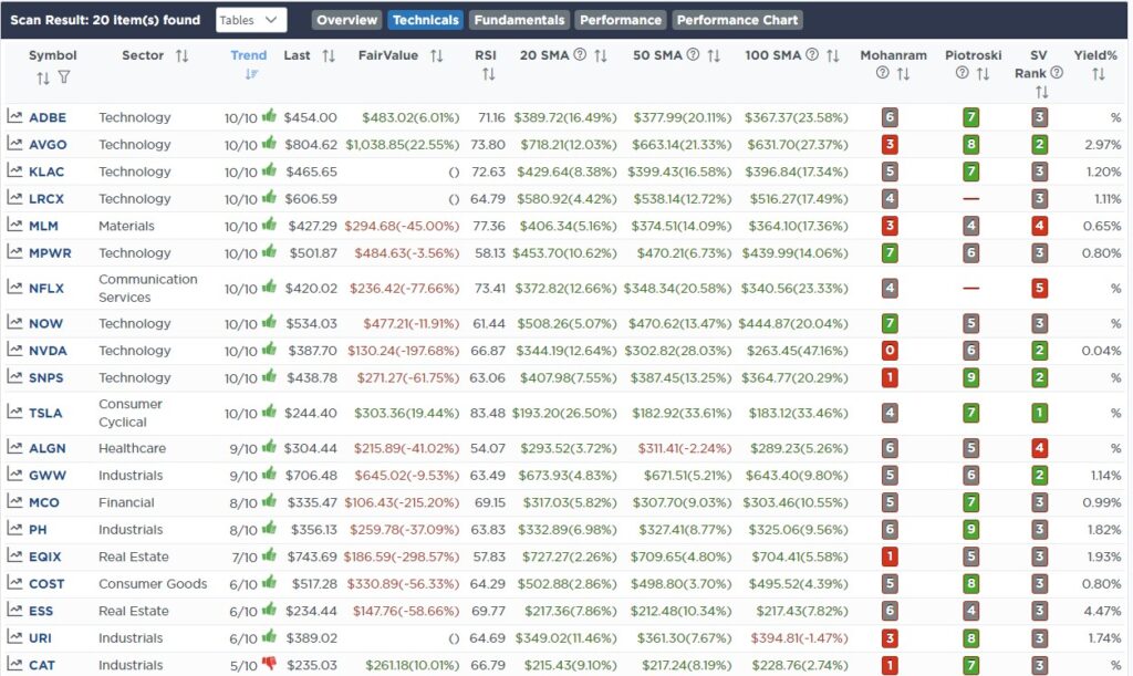 , Sector Rotations Begin As Small And Mid-Caps Surge