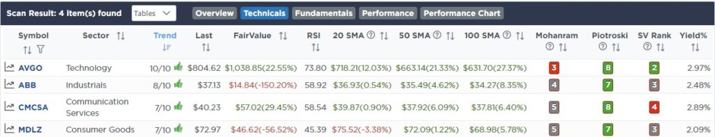 , Sector Rotations Begin As Small And Mid-Caps Surge