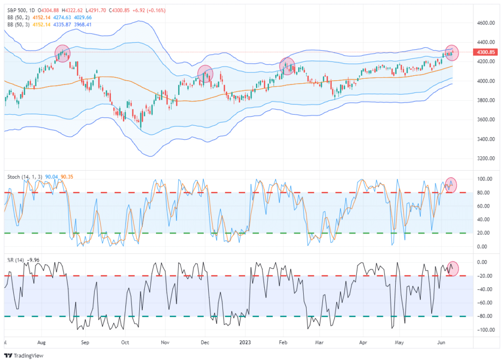 , Bullish on Cattle But not COW
