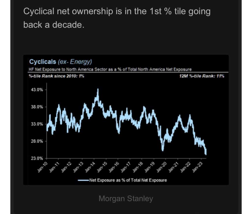 , Bullish on Cattle But not COW