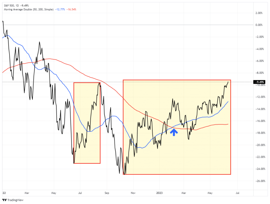 , VIX and MOVE- A Tale of Two Markets