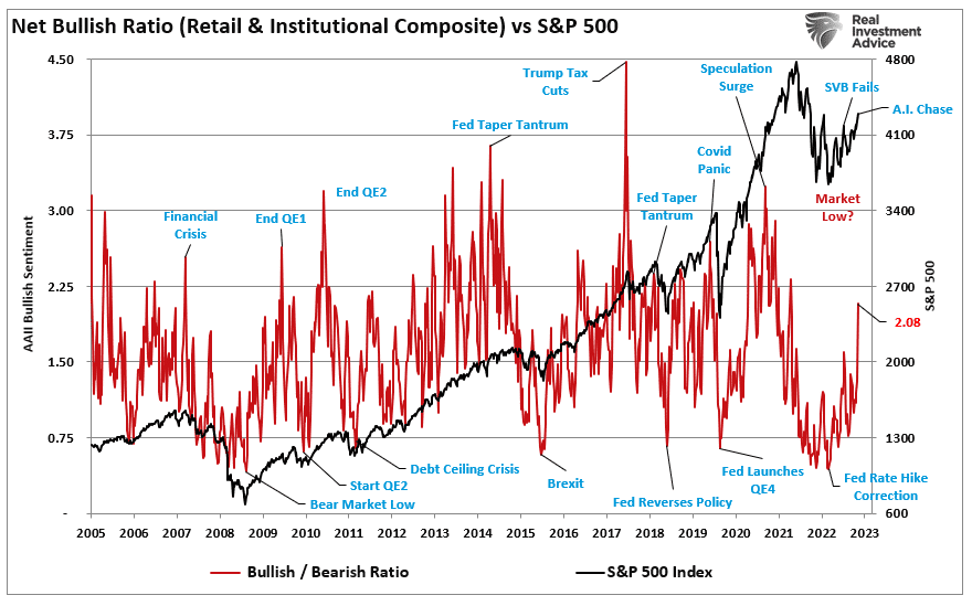 , VIX and MOVE- A Tale of Two Markets