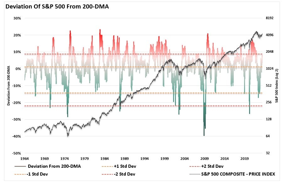 , VIX and MOVE- A Tale of Two Markets