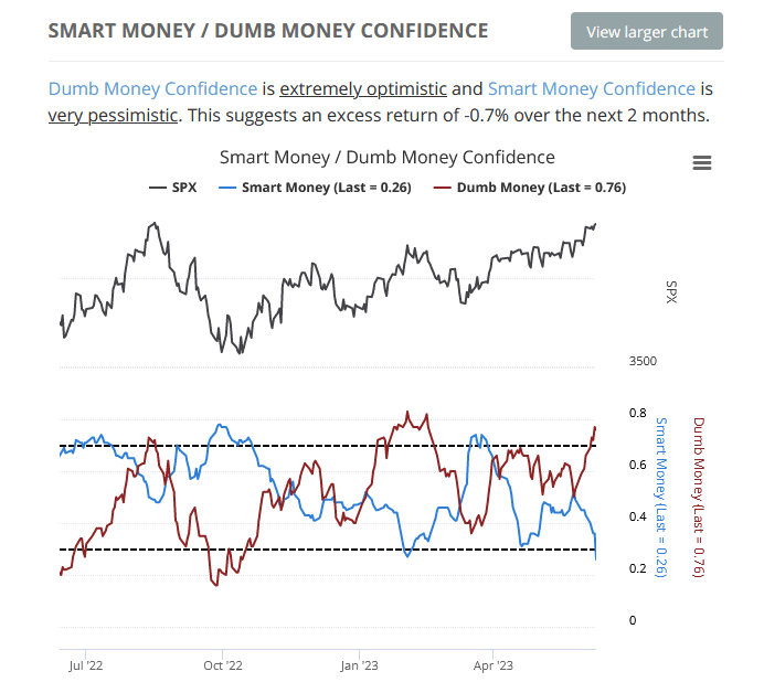 , VIX and MOVE- A Tale of Two Markets