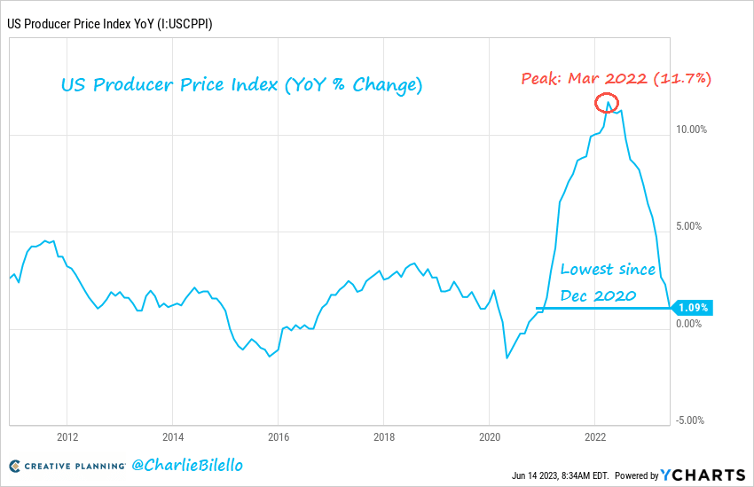 , Fed Dot Plots Steal the FOMC Show