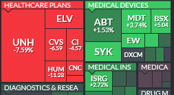 , Fed Dot Plots Steal the FOMC Show