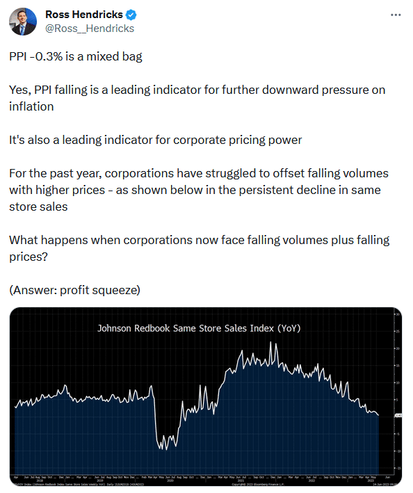 , Fed Dot Plots Steal the FOMC Show