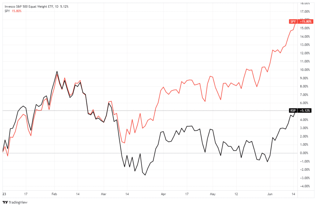 , Labor Markets – The Deciding Factor for Recessions