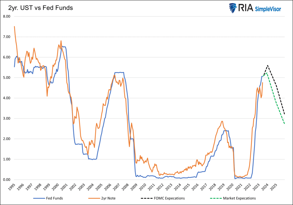 , Labor Markets – The Deciding Factor for Recessions