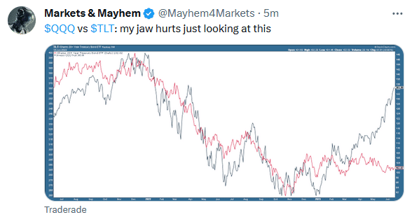 , Labor Markets – The Deciding Factor for Recessions
