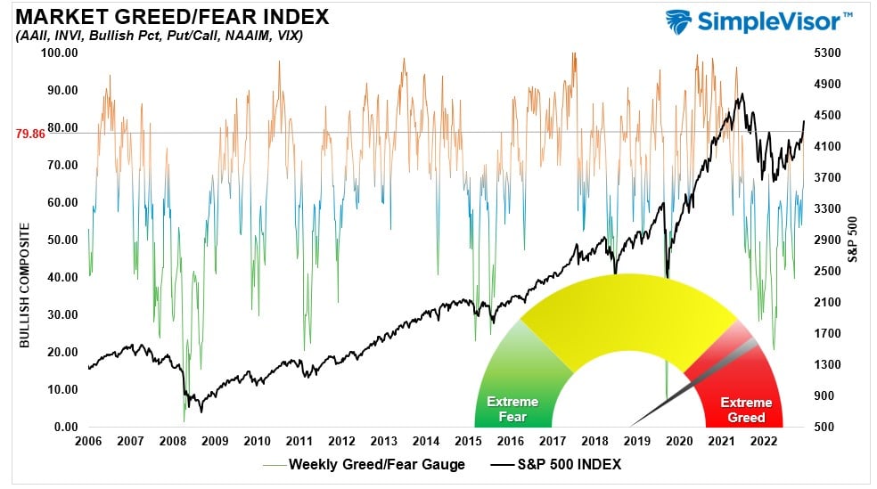 , Bullish Markets And The End Of Bears
