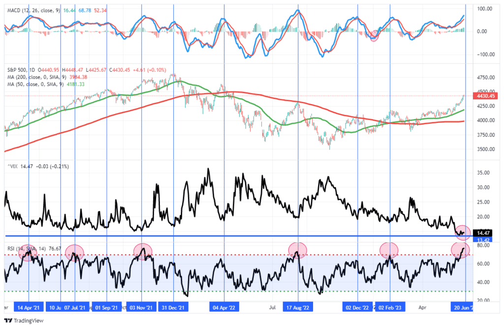 , Activity is Slowing in the Eurozone Again