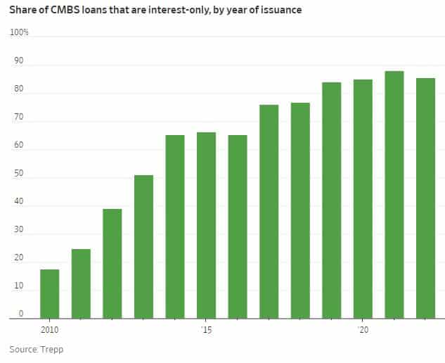 , Activity is Slowing in the Eurozone Again