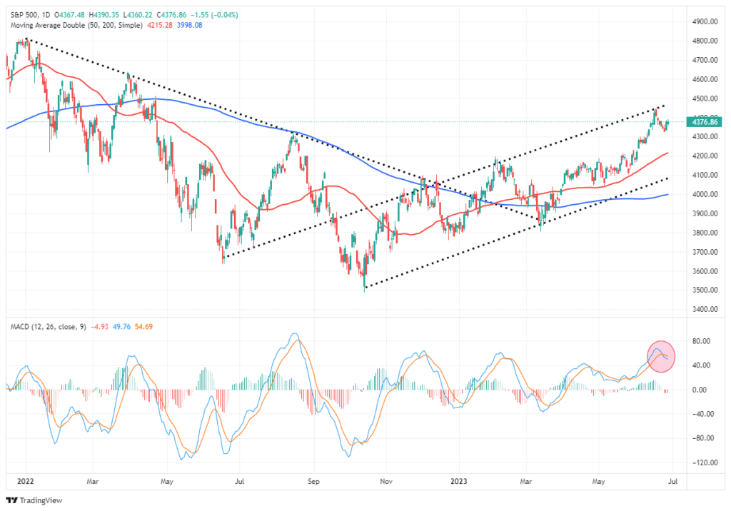 , Uninversion Not A Yield Curve Inversion Signals Recessions