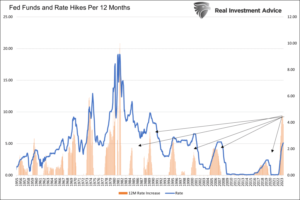 , Uninversion Not A Yield Curve Inversion Signals Recessions