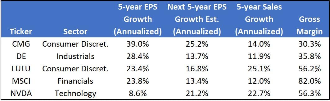 , Five for Friday- Morgan Stanley’s Top Pricing Power