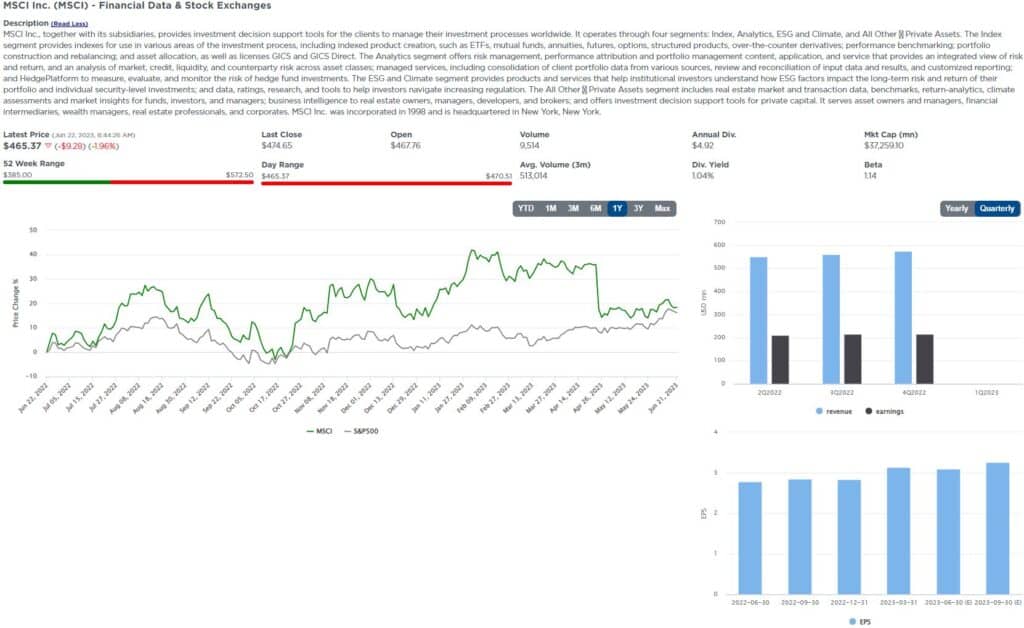 , Five for Friday- Morgan Stanley’s Top Pricing Power