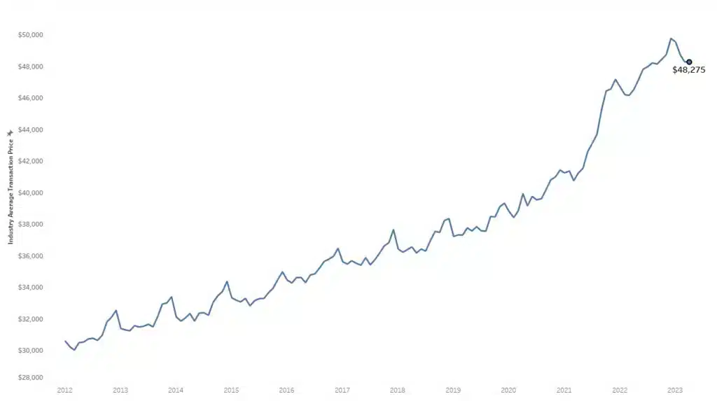 , House Prices May Struggle: Renting vs. Owning