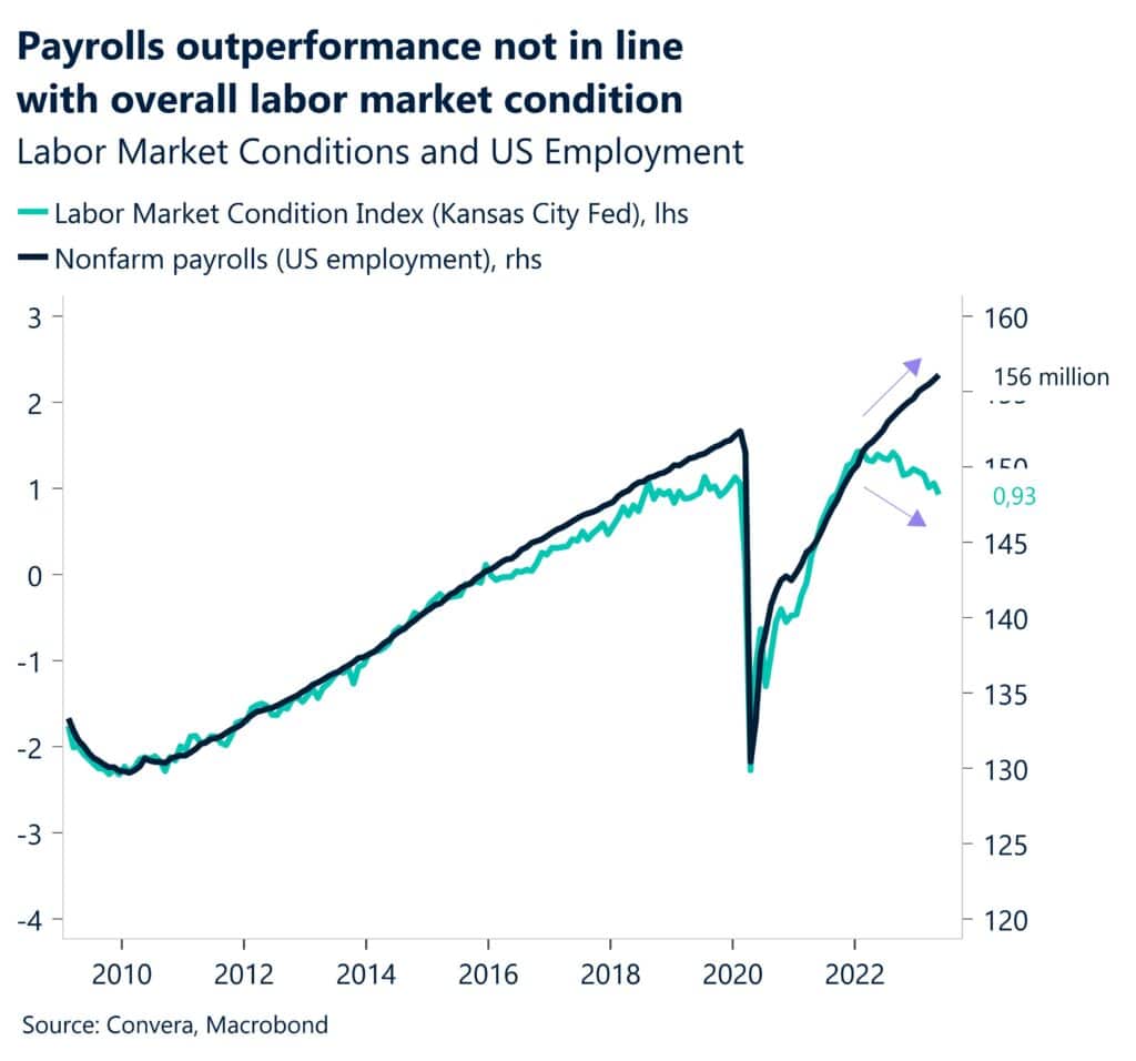 , Labor Markets – The Deciding Factor for Recessions
