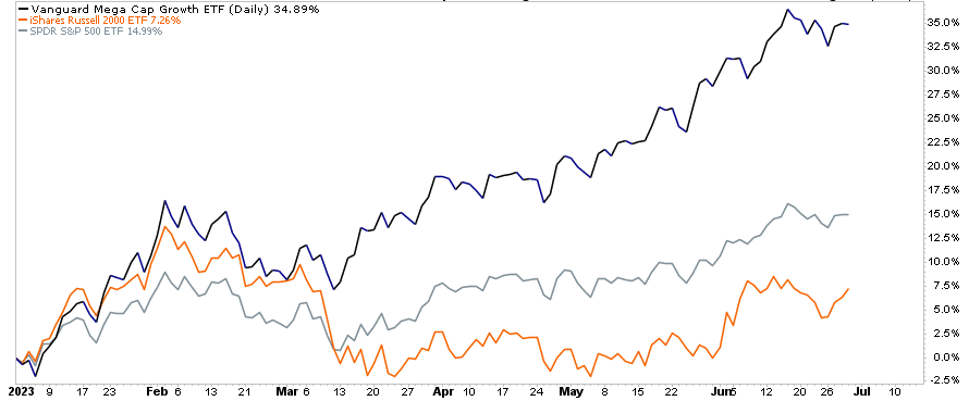 , Five for Friday- Small-Cap Tech