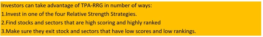, Use TPA’s Revolutionary Strategies to Outperform.