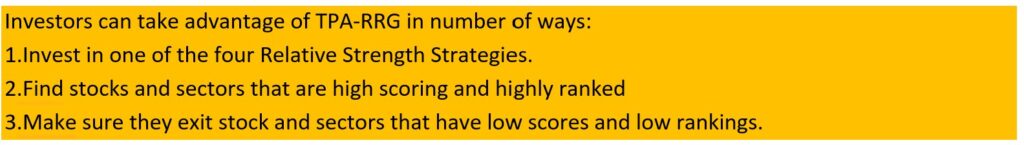 , Use TPA&#8217;s Revolutionary Strategies to Outperform.