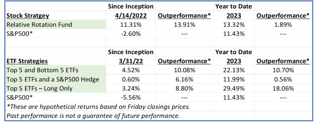 , Use TPA&#8217;s Revolutionary Strategies to Outperform.