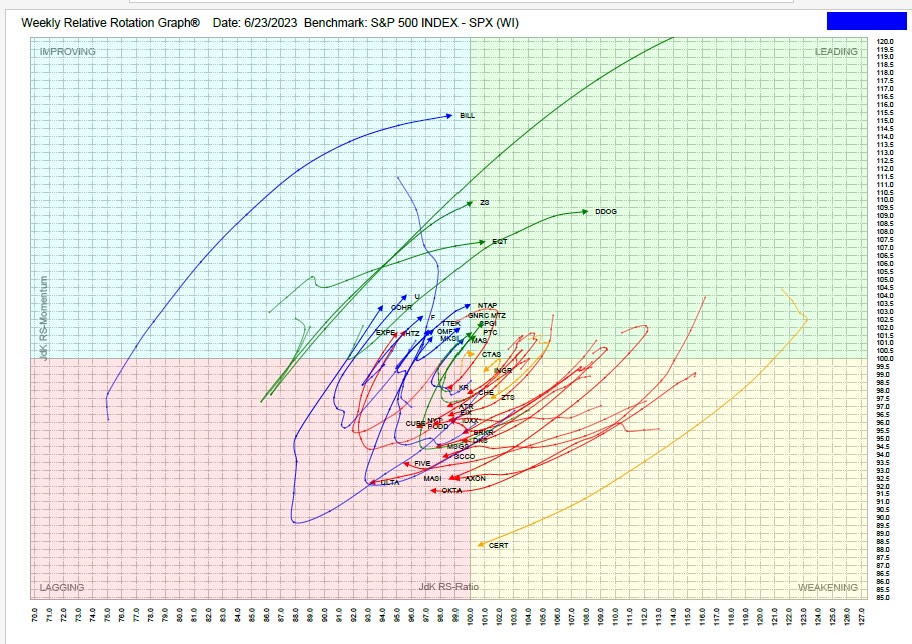 , TPA-RRG Report (relative rotation scores &#038; rankings)