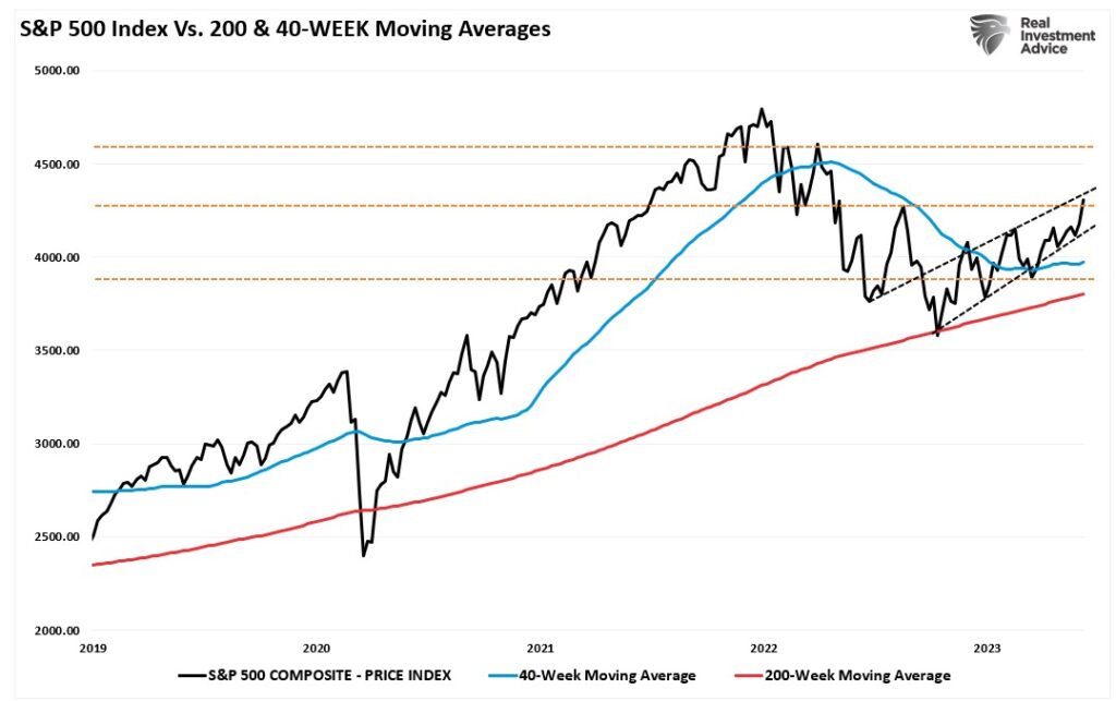 , Bullish Markets And The End Of Bears