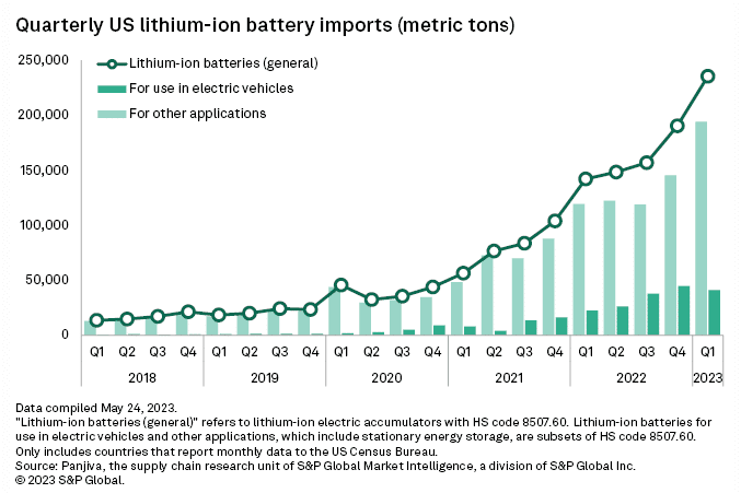 , The DOE Loan to Bring Battery Production Onshore