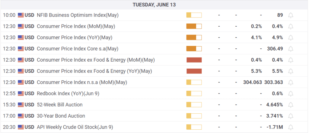 , VIX and MOVE- A Tale of Two Markets