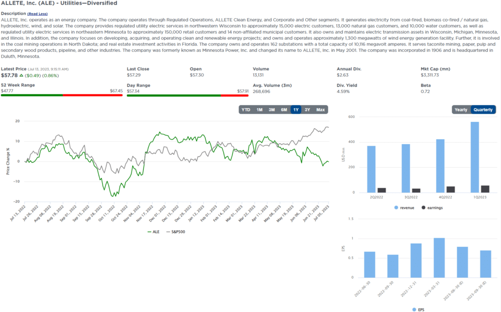 , Five for Friday- Revisiting Utilities as Yields Decline