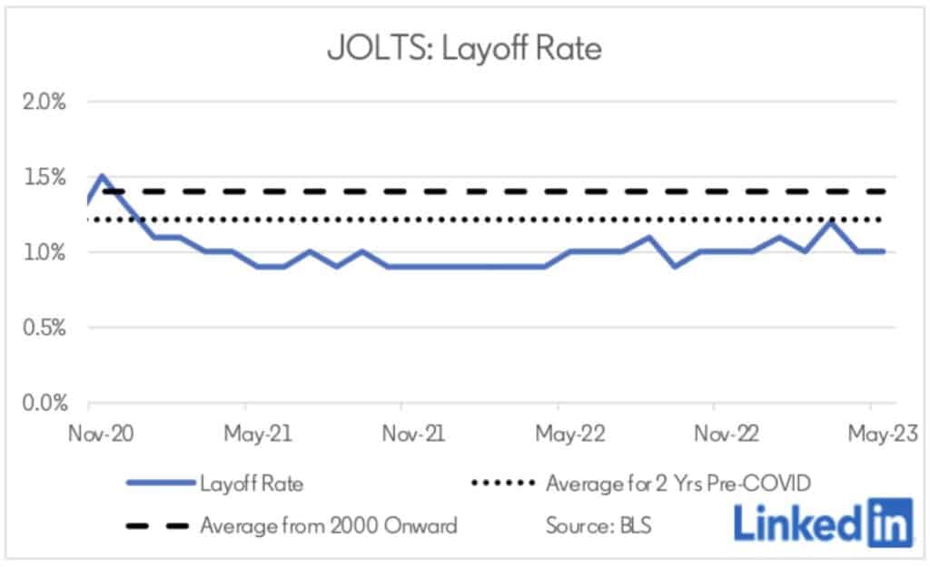 , 5 Year Real Rates are Soaring
