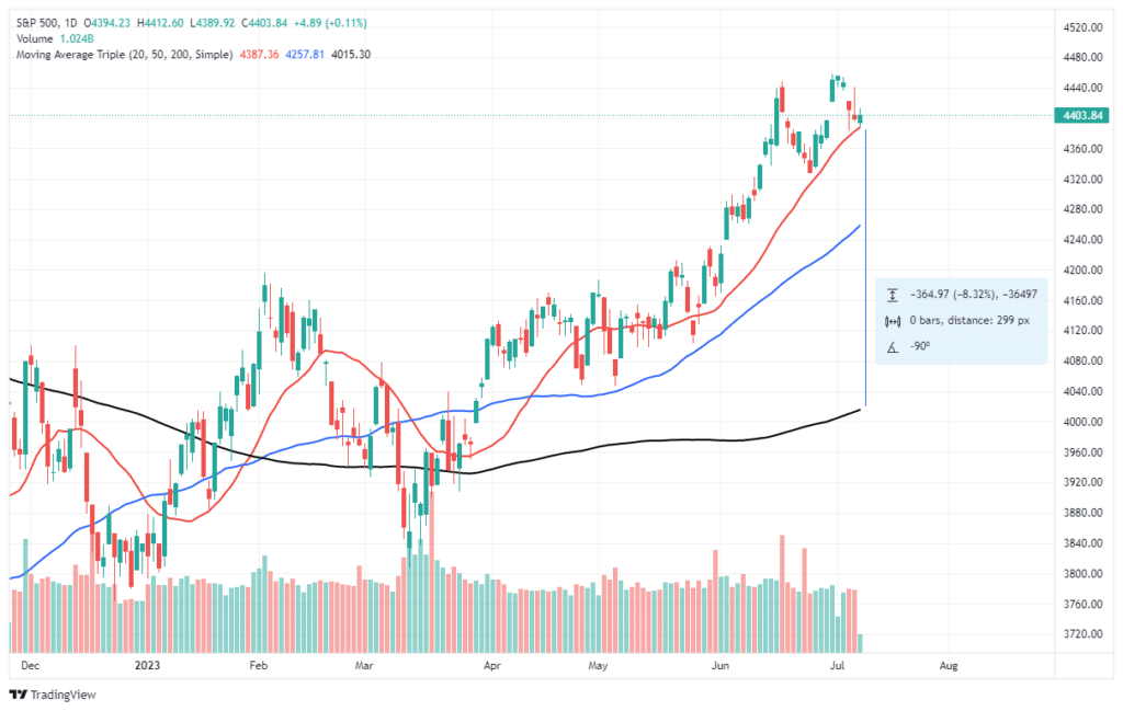 , The Coming NASDAQ 100 Rebalancing