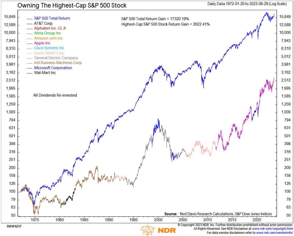 , The Coming NASDAQ 100 Rebalancing