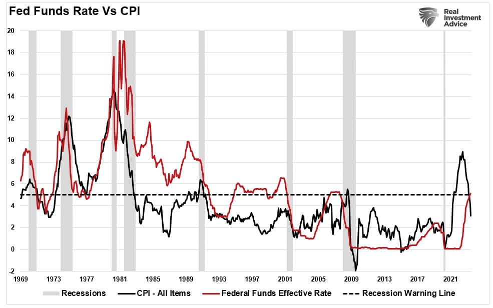 , The CPI Dilemma, Decoding Monthly vs Annual Inflation Rates