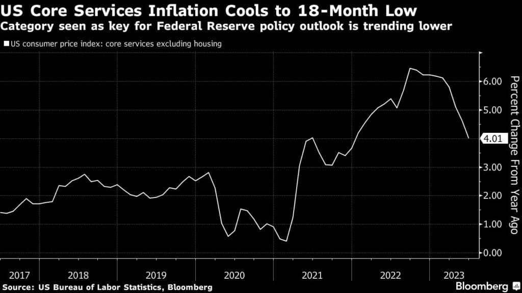 , The CPI Dilemma, Decoding Monthly vs Annual Inflation Rates