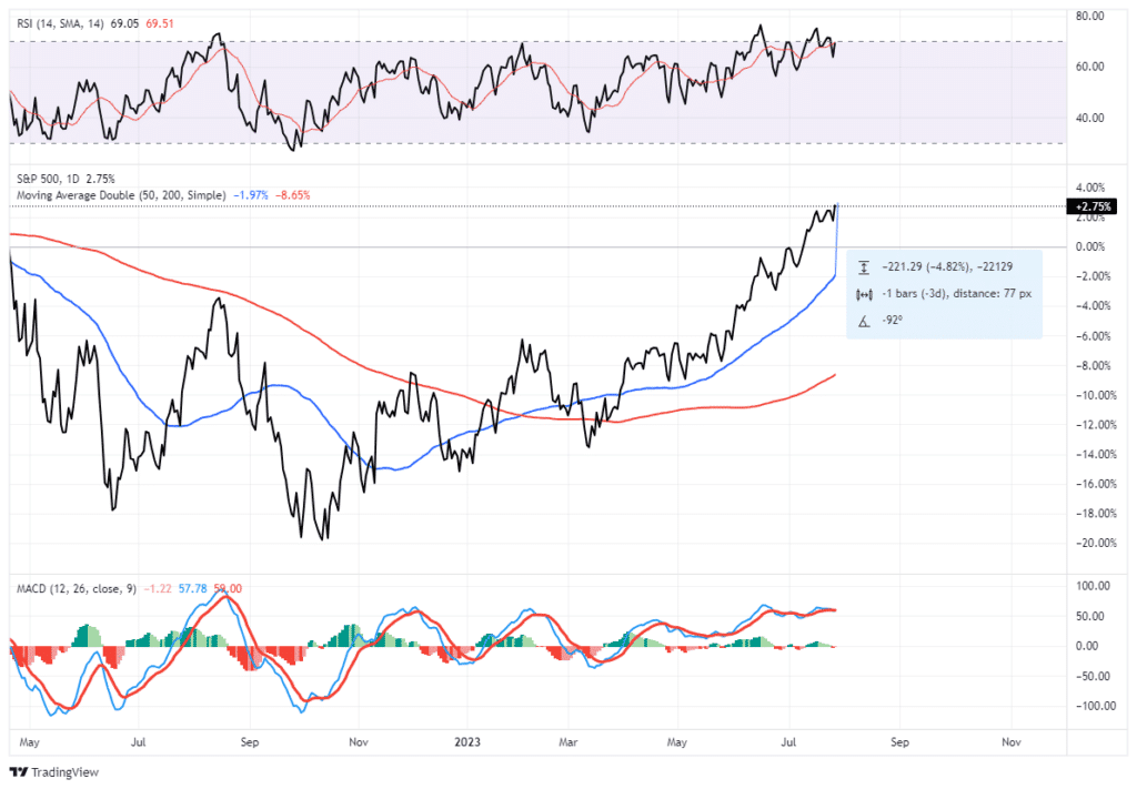 , Flexible Japanese Monetary Policy Weighs On U.S. Bonds
