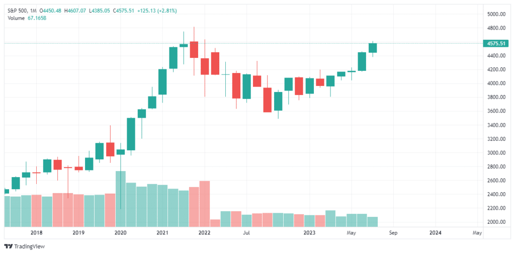 , Flexible Japanese Monetary Policy Weighs On U.S. Bonds