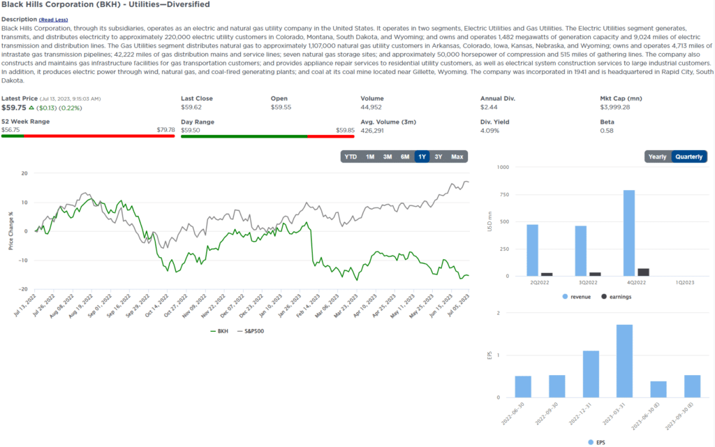 , Five for Friday- Revisiting Utilities as Yields Decline
