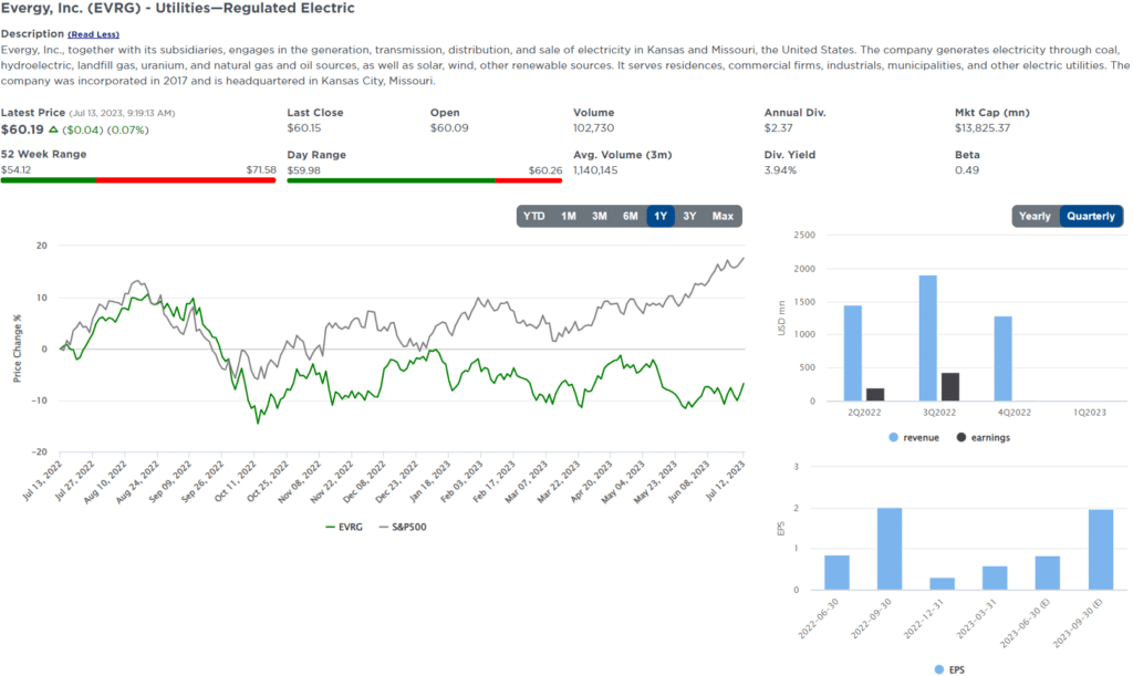 , Five for Friday- Revisiting Utilities as Yields Decline
