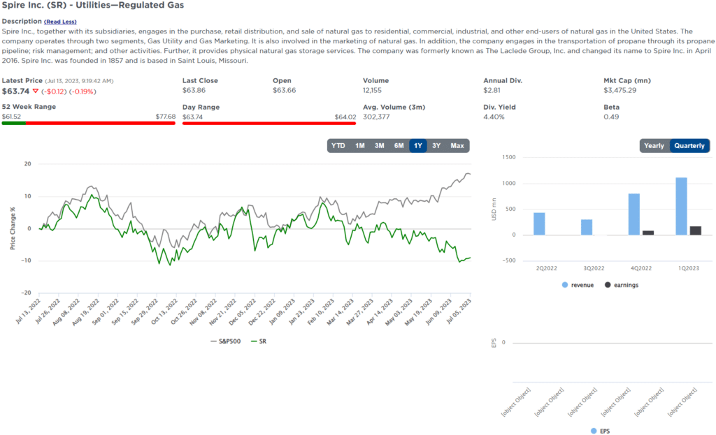 , Five for Friday- Revisiting Utilities as Yields Decline