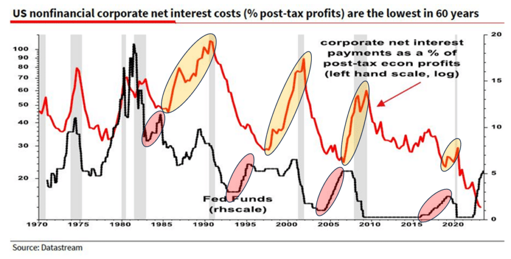 , Albert Edwards Asks What on Earth is Going On?