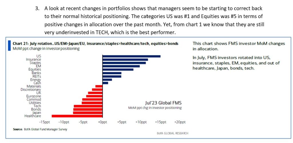 , The BofA Fund Manager Report Seems to be Historically Bullish 7/21/23