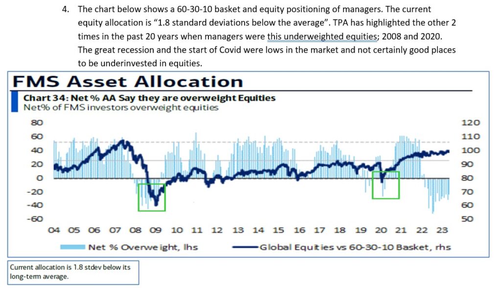 , The BofA Fund Manager Report Seems to be Historically Bullish 7/21/23