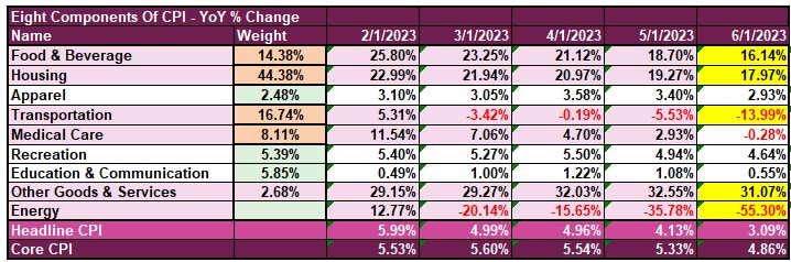 , The CPI Dilemma, Decoding Monthly vs Annual Inflation Rates