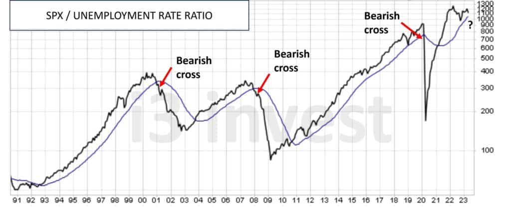 , The Coming NASDAQ 100 Rebalancing