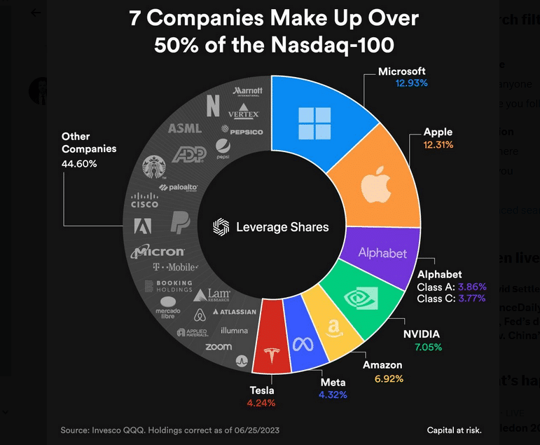 , The Coming NASDAQ 100 Rebalancing